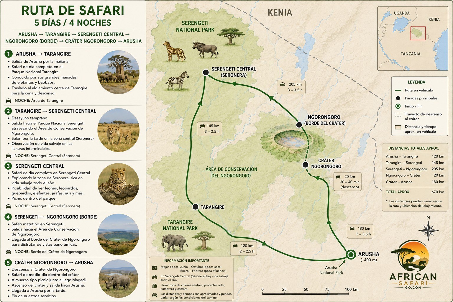 Mapa de ruta 5 días / 4 noches