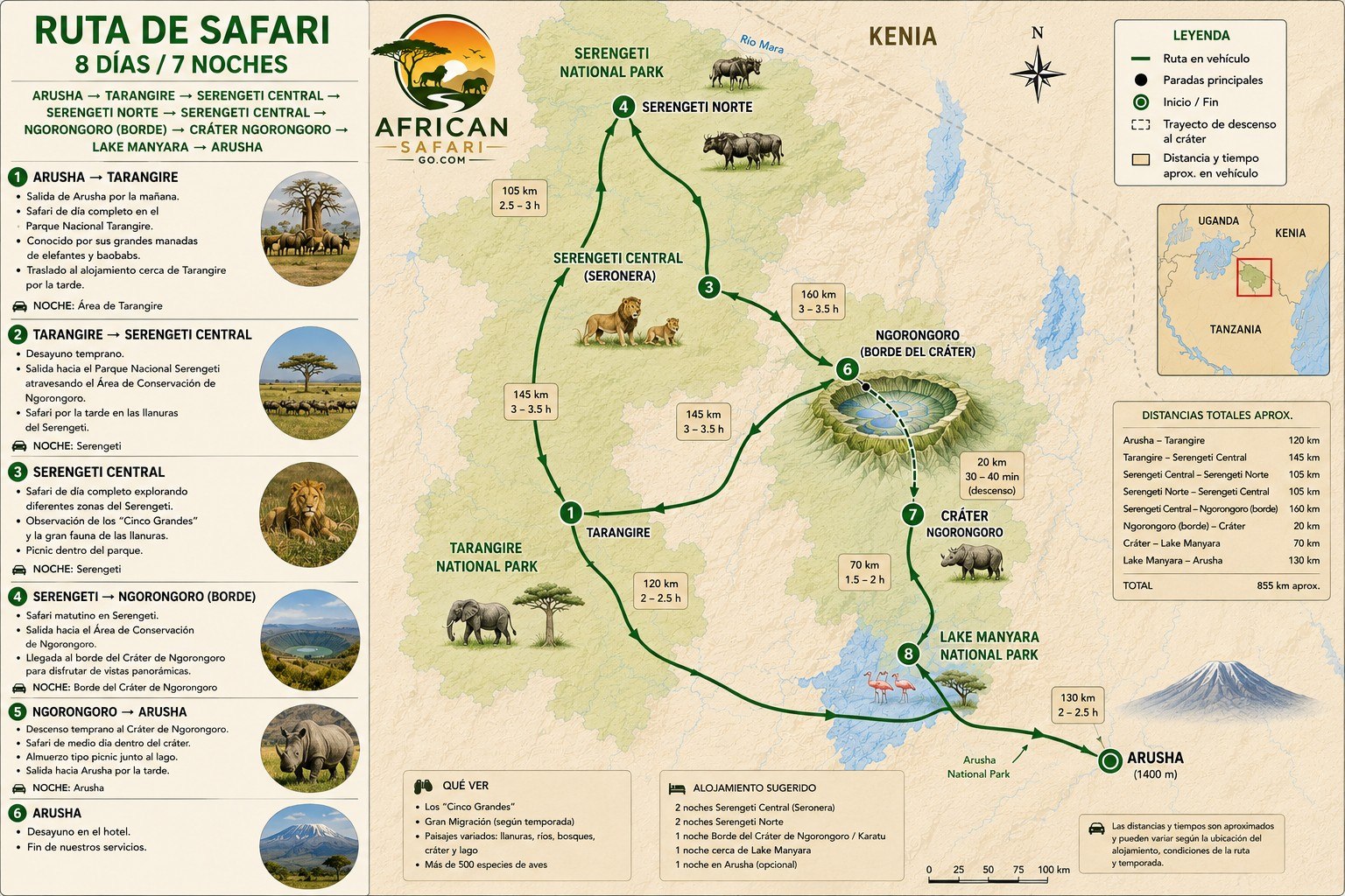 Mapa de ruta 8 días / 7 noches